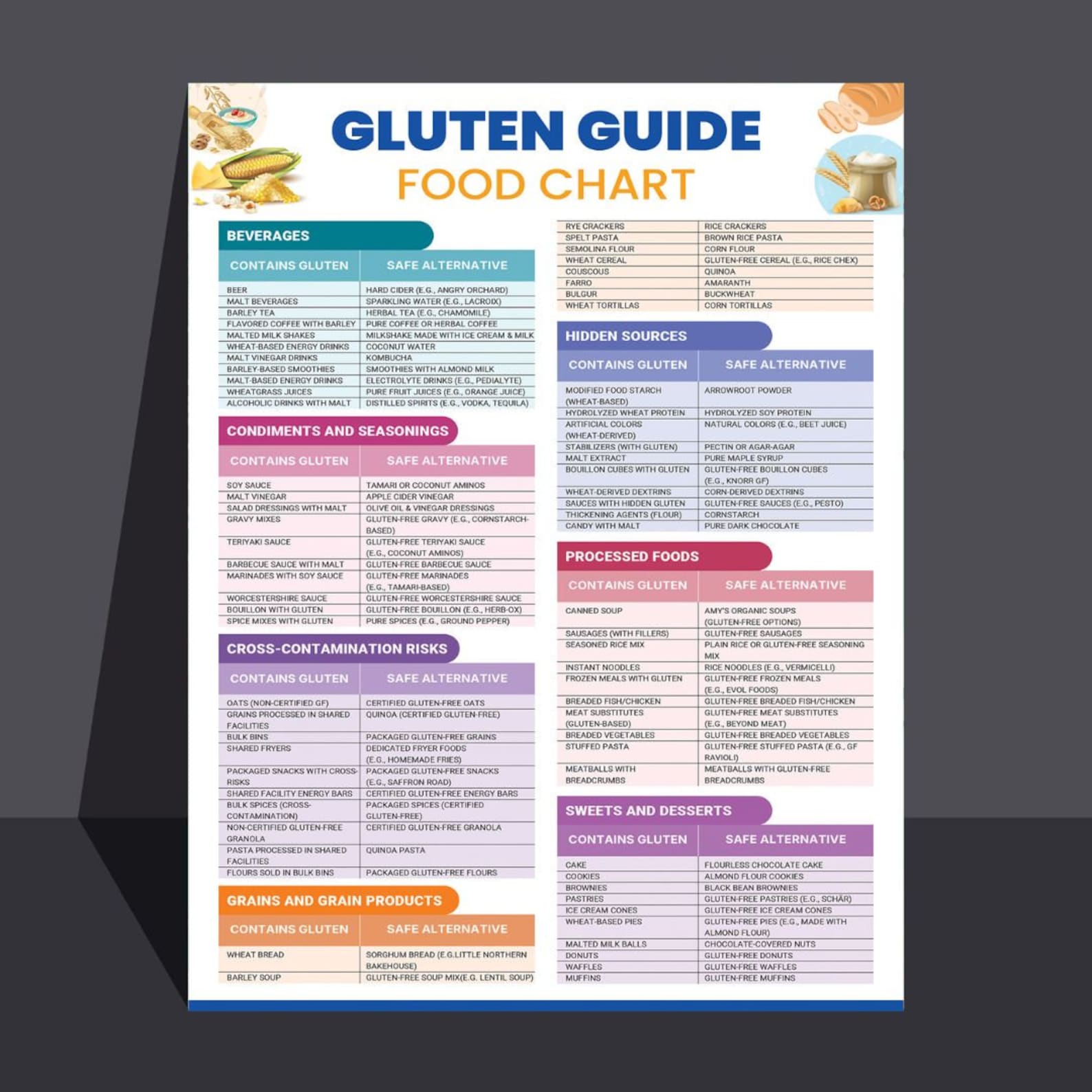 Avoid A Gluten Disaster! Dave'S Hot Chicken Gluten Guide - j1mlf9f
