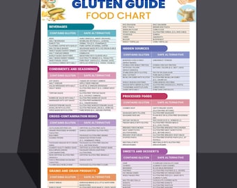 Gluten-Free Food Guide Chart: Hidden Sources & Safe Alternatives (Digital Download)
