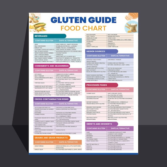 Gluten Guide Foods, digital download, PDF, A4, many foods, ingredients and additives contain hidden gluten, alternative foods choices