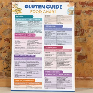 Puede incluir: Un gr&aacute;fico colorido con fondo blanco y texto negro que enumera los alimentos que contienen gluten y las alternativas sin gluten. El gr&aacute;fico est&aacute; dividido en categor&iacute;as como bebidas, condimentos y aderezos, riesgos de contaminaci&oacute;n cruzada, granos y productos de granos, alimentos procesados ​​y dulces y postres. El gr&aacute;fico se titula "Gluten Guide Food Chart".