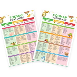 May include: Two FODMAP food chart posters with color-coded sections for low, moderate, and high levels. The charts list various food categories, including proteins, vegetables, fruits, and grains, with detailed food items.