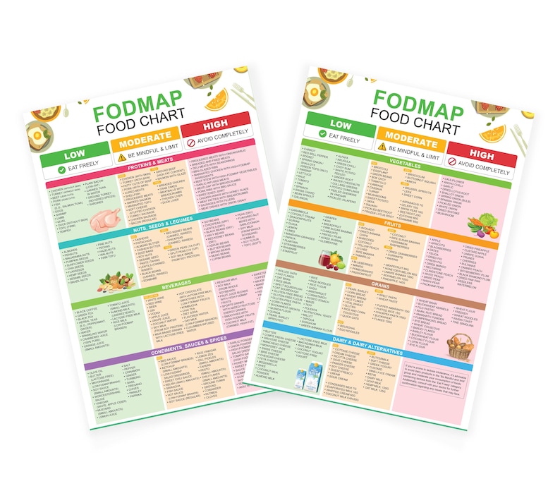 May include: Two FODMAP food chart posters with color-coded sections for low, moderate, and high levels. The charts list various food categories, including proteins, vegetables, fruits, and grains, with detailed food items.