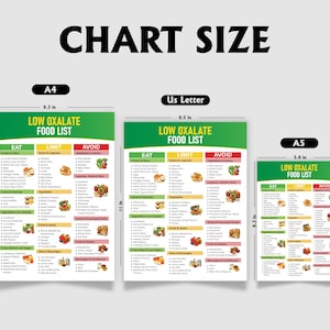 May include: Three printed charts with the text "LOW OXALATE FOOD LIST" in green and white. The charts are labeled A4 (21 cm x 29.7 cm), US Letter (21.6 cm x 27.9 cm), and A5 (14.8 cm x 21 cm). Each chart lists foods to eat, limit, and avoid.
