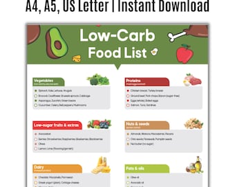 Low Carb Food List Printable PDF, Keto Grocery Chart, Carb Counting & Meal Prep Planner, Diabetic-Friendly Food Guide, A4, A5, US Letter