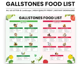 Könnte beinhalten: Eine grün-rote druckbare Tabelle mit dem Titel "Gallensteine-Lebensmittelliste" listet Lebensmittel auf, die man essen sollte, und Lebensmittel, die man vermeiden sollte. Die Tabelle ist in zwei Spalten unterteilt, eine für Lebensmittel, die man essen sollte, und eine für Lebensmittel, die man vermeiden sollte. Die Spalte für Lebensmittel, die man essen sollte, enthält ballaststoffreiche Gemüse, ballaststoffreiche Früchte, mageres Eiweiß, fettarme Milchprodukte, gesunde Fette, Vollkornprodukte und Getränke. Die Spalte für Lebensmittel, die man vermeiden sollte, enthält verarbeitete Lebensmittel, frittierte und fettreiche Lebensmittel, zuckerhaltige Lebensmittel und Getränke, raffinierte Kohlenhydrate, fettreiche Milchprodukte, Fette und Öle sowie Getränke.