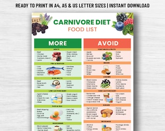 Carnivore Diet Food List PDF – Carnivore Grocery List, Carnivore Meal Plan, High Protein Carnivore Chart, Animal-Based Printable Download