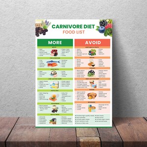 May include: A colorful chart titled "Carnivore Diet Food List" with a list of foods to eat and avoid on the carnivore diet. The chart is divided into two columns, "More" and "Avoid". The "More" column lists foods such as meat, fish, seafood, bone broth, low-lactose dairy, fats and oils, seasonings, nuts and seeds. The "Avoid" column lists foods such as vegetables and fruits, grains, legumes, high-lactose dairy, sugars, and beverages.