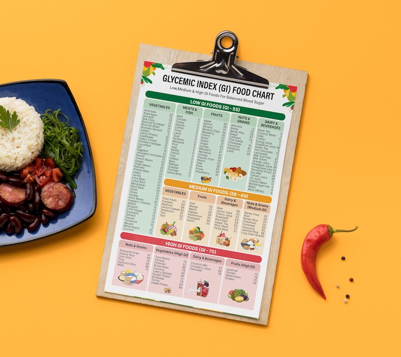 Chilli Categorized Glycemic Index Food Chart, Low Glycemic Foods, Low GI Foods List, Low ...