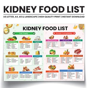 Kidney Disease Food List, Renal Diet, Kidney Diet, Kidney Food List, Kidney Friendly Food List, Kidney Disease Diet, Kidney Stone Diet