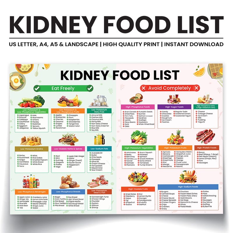 Red Food List - Etsy