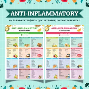 Anti inflammatory Food Chart | Reduce Inflammation: Food Choices Made Easy | Anti-Inflammatory Diet Cheat Sheet