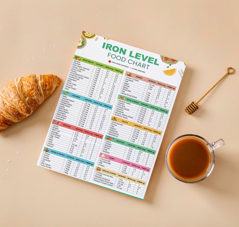 High Iron Food List for Anemia or Anemia Iron Deficiency Quick Tips