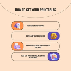May include: A four-step guide on how to get printable files. The steps are: purchase your product, download your digital file, print your desired file as much as you want, and plan and your printables as much as you want.
