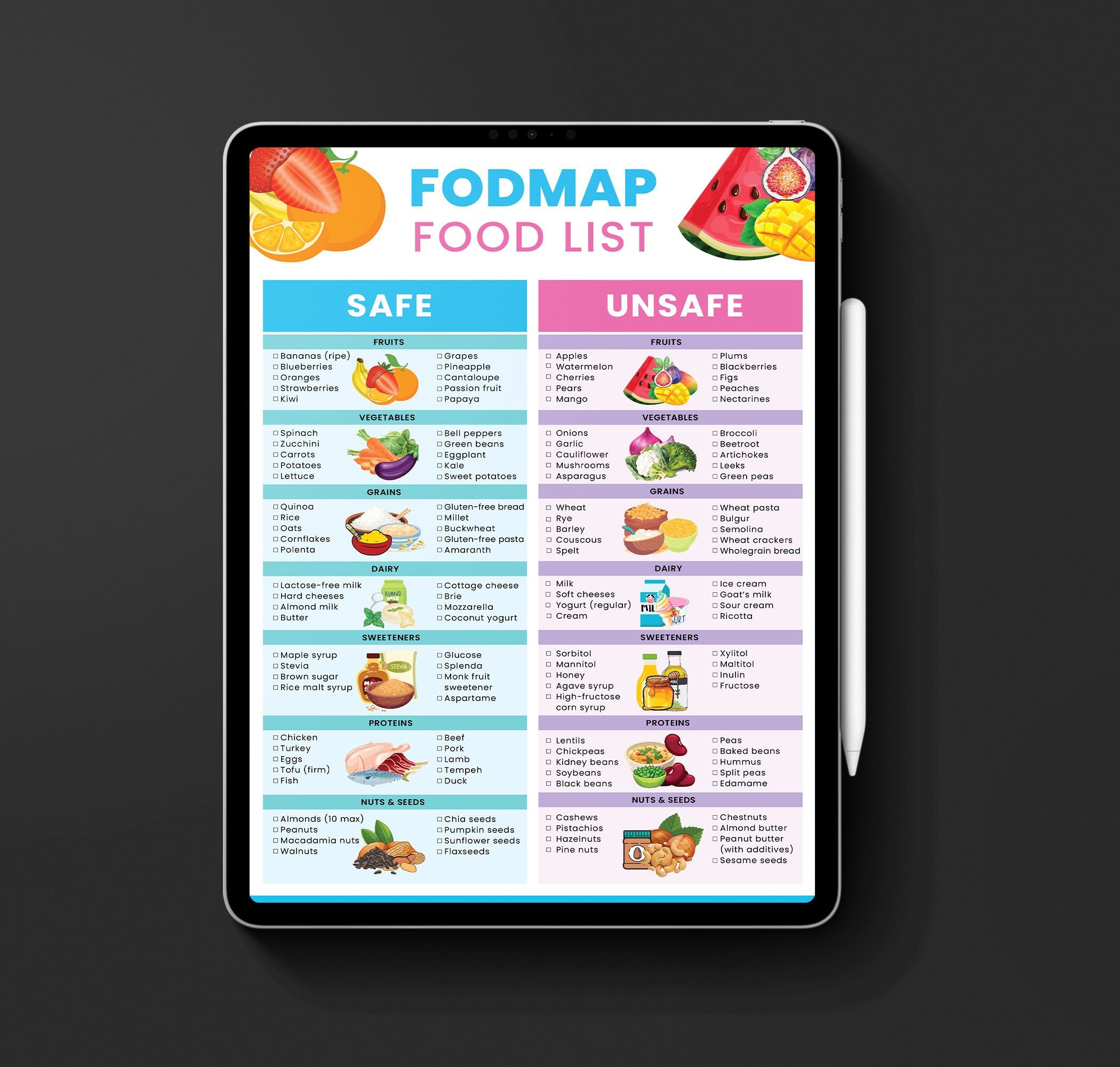 Low Fodmap Diet And Ibs Fodmap - Il Fullxfull.6381417287 Ir35 