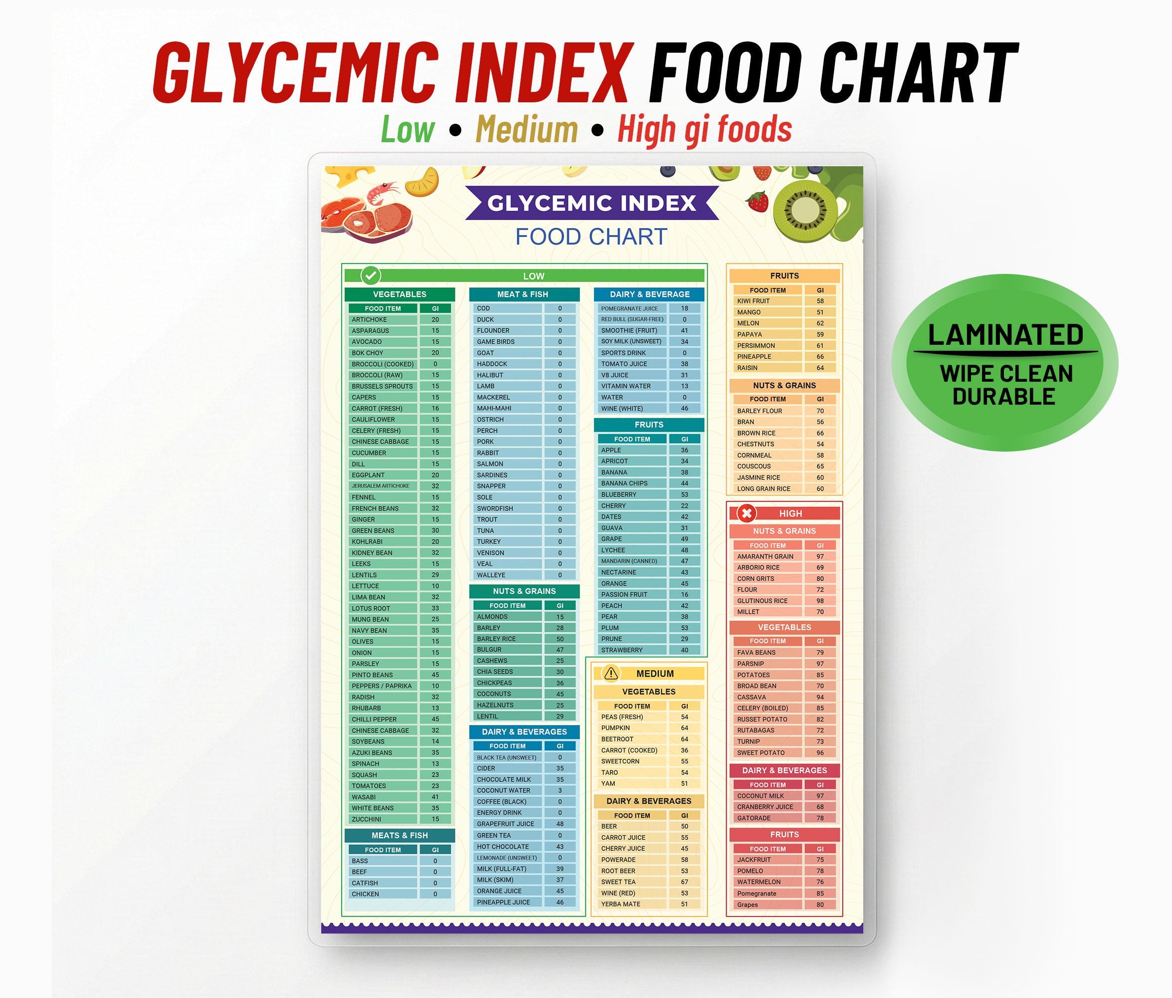 Laminated Glycemic Index Chart - Diabetes Food Guide - Low Carb Wall ...