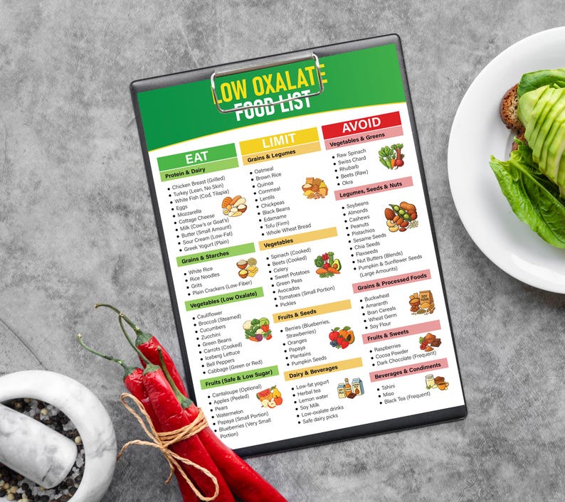 Pu&ograve; includere: Un appunti con un grafico "LOW OXALATE FOOD LIST" verde e bianco, che elenca gli alimenti da mangiare, limitare ed evitare. Peperoncini rossi e un mortaio e pestello sono in primo piano, con un piatto di cibo a destra.