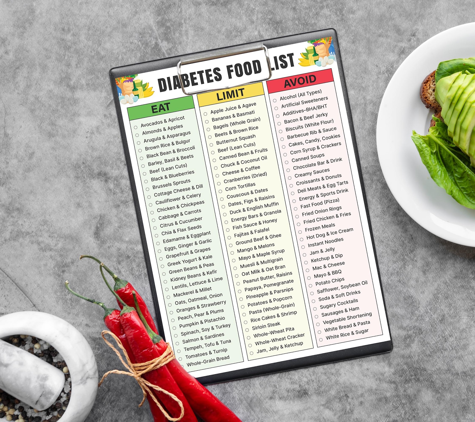 Diabetes Food List Printable, Diabetic Food Chart, Eat Limit Avoid, Low ...