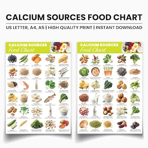 Tableau des aliments riches en calcium : guide de santé des os (téléchargement instantané)