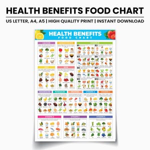 Health Benefits Food Chart - Printable Nutrition Guide, Vitamins & Minerals Chart, Healthy Eating Poster, Kitchen Art, Digital Download