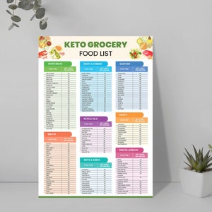 May include: A colorful chart listing keto-friendly foods with their net carb counts per serving. The chart is divided into categories: Vegetables, Dairy & Cheese, Seafood, Fats & Oils, Nuts & Seeds, Fruits, and Miscellaneous. The chart is designed to help people following a ketogenic diet.