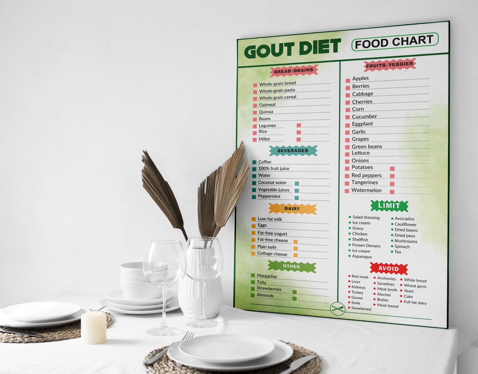 Gout Diet Food Chart, Low Purine Food Guide, Gout Diet Cheat Sheet, Best Foods for Gout, Gout ...
