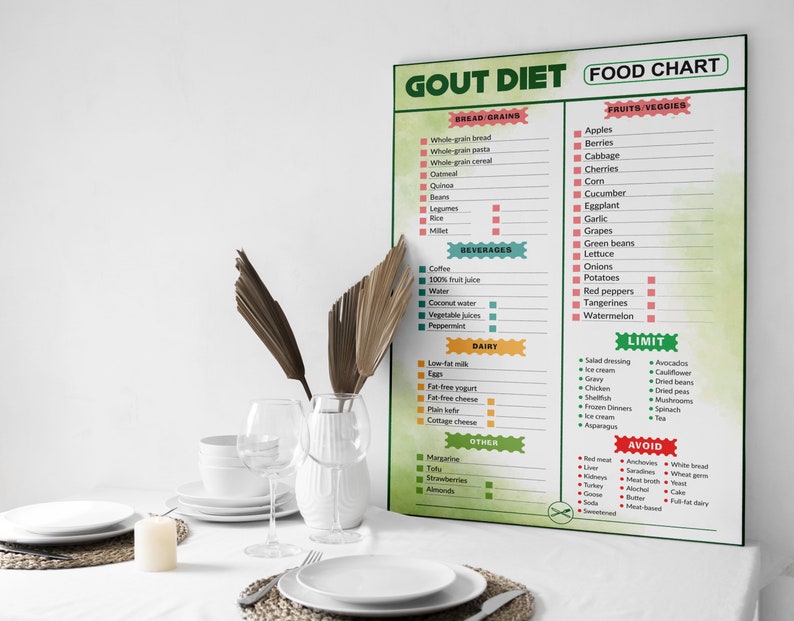 Gout Diet Food Chart, Low Purine Food Guide, Gout Diet Cheat Sheet ...