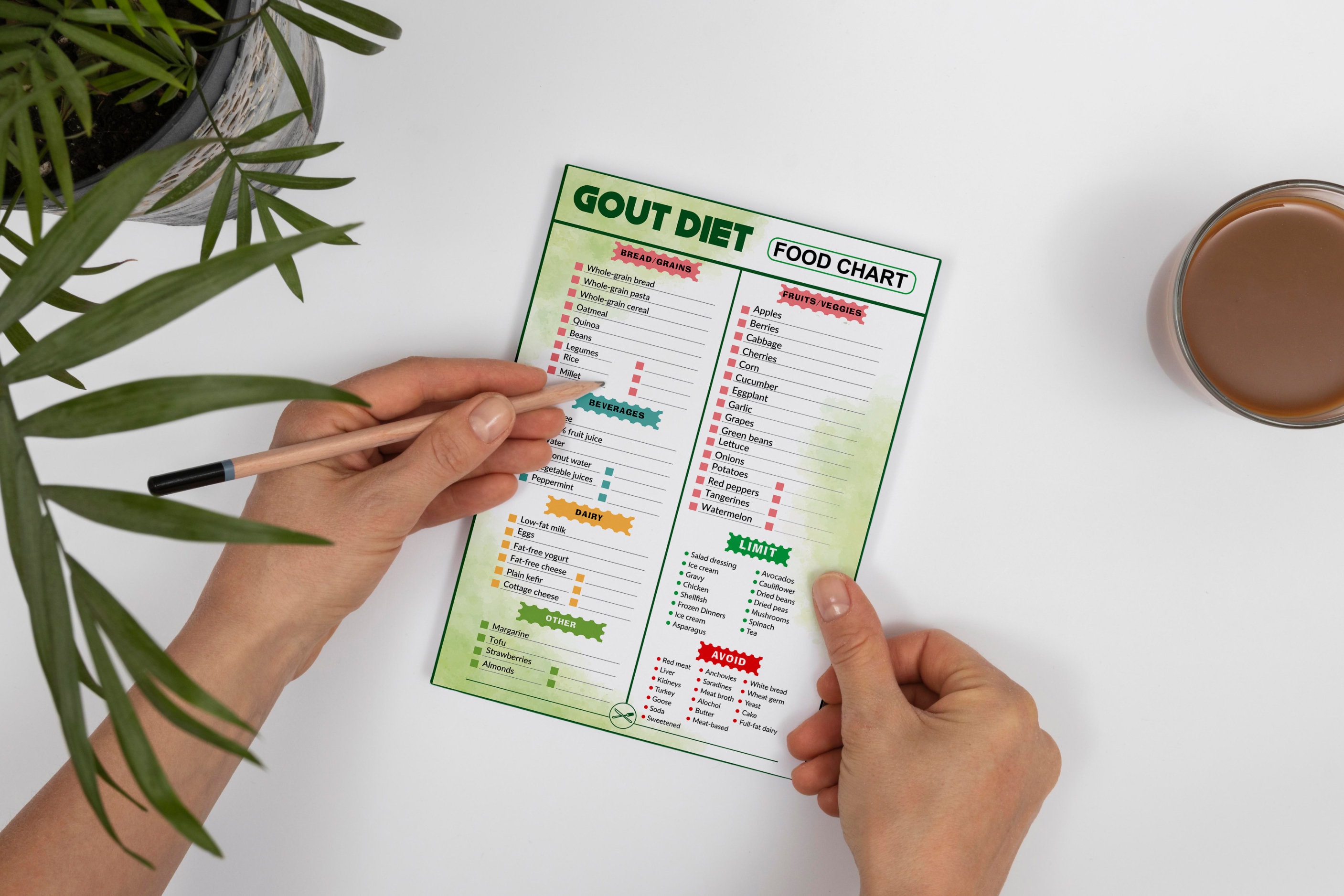 Gout Diet Food Chart, Low Purine Food Guide, Gout Diet Cheat Sheet ...