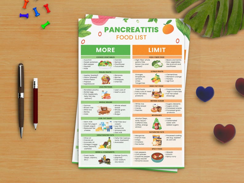 Image showcasing Pancreatitis Diet Food List, Pancreatitis Grocery List, Pancreatitis ...