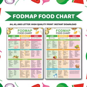 Puede incluir: Un colorido gráfico de alimentos FODMAP con una pancarta verde en la parte superior. El gráfico clasifica los alimentos en niveles bajos, moderados y altos de FODMAP. El texto incluye "A4, A5 y Carta | Impresión de alta calidad | Descarga instantánea."