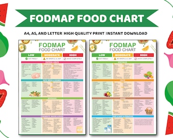 Fodmap IBS Food List and Low Fodmap Treats, Food Chart Nutrition Guide for IBS Meal Plan and Gut Health, Gluten Free Diet Meal Prep Grocery