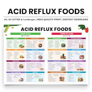 Tableau des aliments contre le reflux acide, Guide de régime alimentaire pour le RGO, Aliments peu acides, Soulagement des brûlures d'estomac, Régime contre la gastrite, Liste de courses contre le reflux acide, Aliments à manger et à éviter