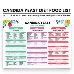 Candida Diet Food List, Low Sugar and Low Carb Meal Plan, Anti-Fungal & Gluten-Free Anti-Candida Diet, Yeast-Free Diet Plan, Printable PDF