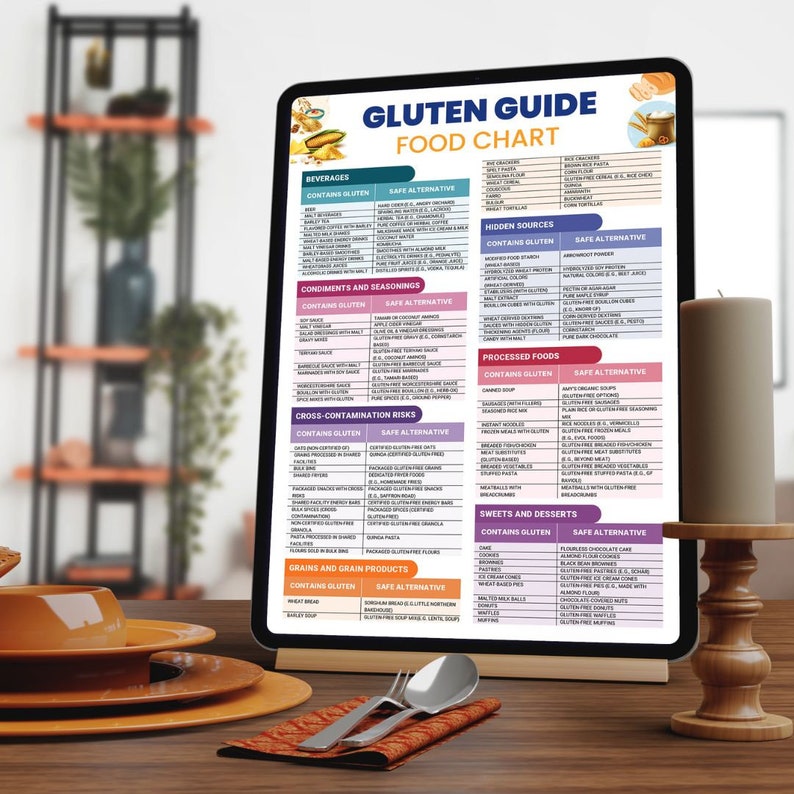 Guía de alimentos sin gluten, descarga digital, PDF, A4, muchos alimentos, ingredientes y aditivos contienen gluten oculto, opciones de alimentos alternativos imagen 7