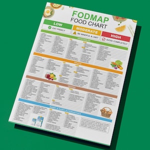 Fodmappe Lebensmittelliste, niedrige & hohe Fodmappe-Lebensmittel, IBS-freundliche Lebensmittel, Fodmappe-Diätplan, Fodmappe-lebensmittelprodukte, Fodmappe-Leitfaden