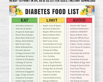 Diabetes Food List Printable, Diabetic Food Chart, Eat Limit Avoid, Low Glycemic Index Foods, Low Carb Foods, Type 2 Diabetes Grocery List