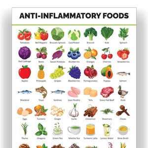 Könnte beinhalten: Eine bunte Grafik mit Illustrationen von entzündungshemmenden Lebensmitteln, darunter Obst, Gemüse, Fisch, Fleisch und Gewürze. Die Grafik trägt den Titel "Entzündungshemmende Lebensmittel".