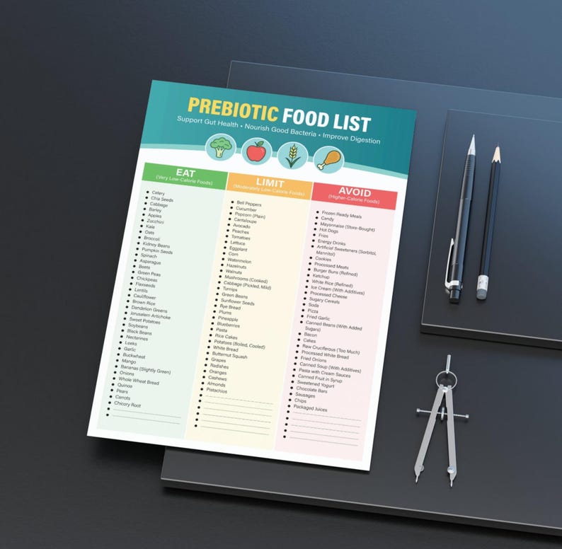 Prebiotic Food List Printable Prebiotic Foods Chart High Fiber