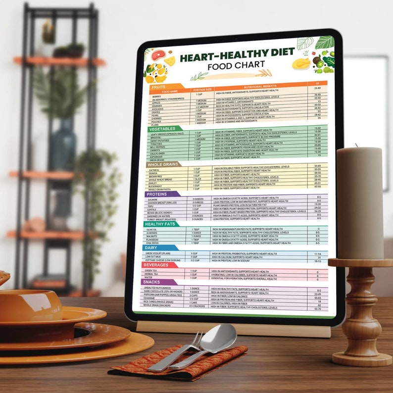 Hjärthälsa, Hjärtsjukdom, Matlista, Hjärtdiet, Inköpslista, Matguide, Utskrivbar lista, PDF bild 4