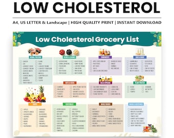 Cholesterolverlagende voedingslijst, Cholesterolarm maaltijdplan, Cholesterolarme boodschappenlijst, Hart-gezonde voedingsmiddelen, Vezelrijke voedingsmiddelenlijst