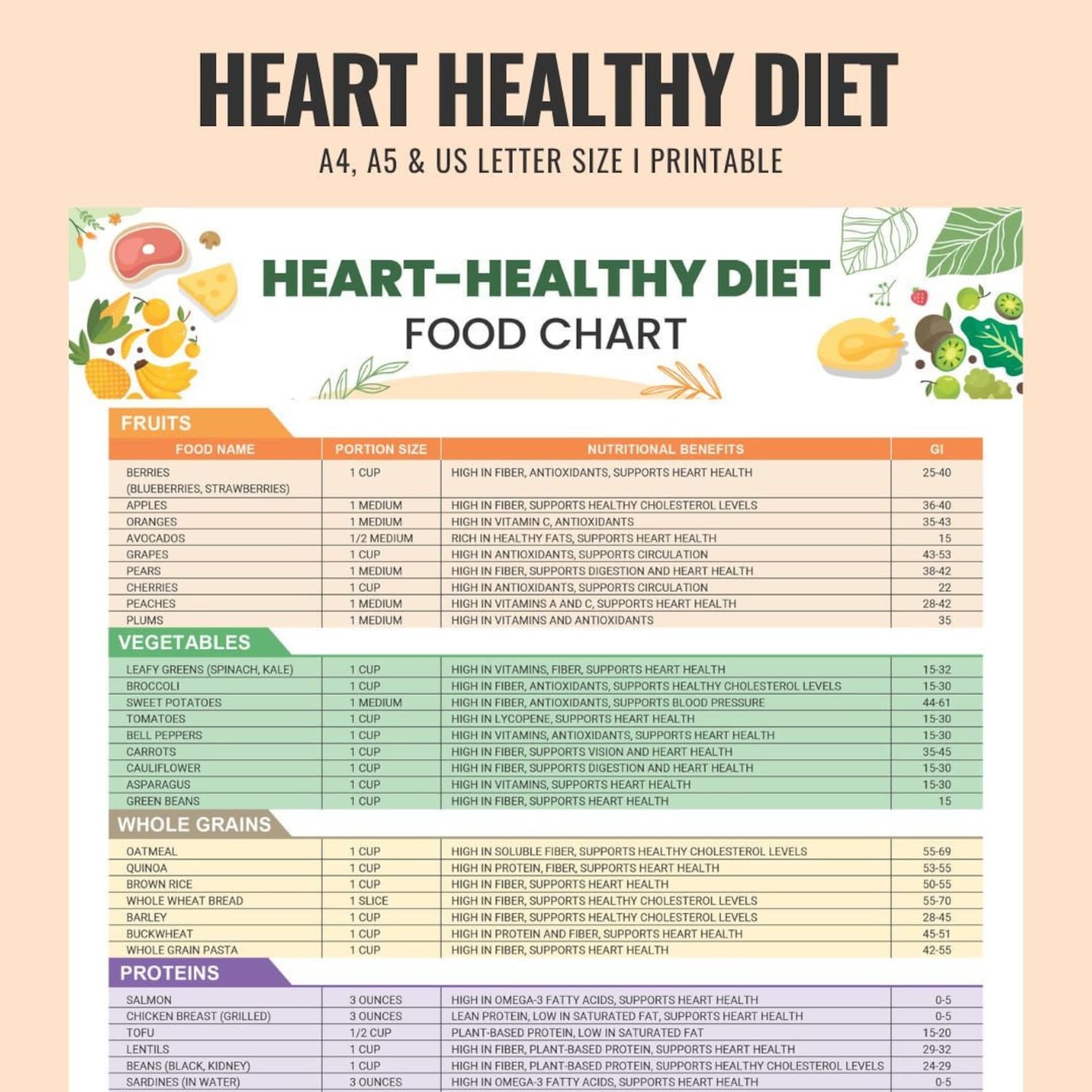 Heart Healthy Diet, Heart Health, Heart Disease, Food List, Cardiac