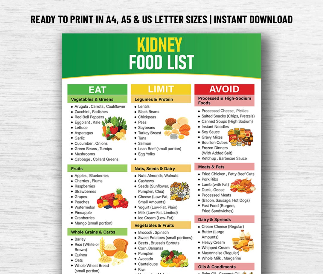 Kidney Food List, Renal Diet Chart Eat Limit Avoid, Kidney Nutrition ...