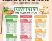 Diabetes Food List, The Plate Method Food Chart, Diabetic Meal Plan, Grocery List, Diabetic Food List, Nutrition List, Poster