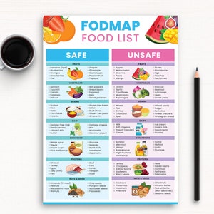 FODMAP Food List Printable Poster: IBS Nutrition Guide (digital ...
