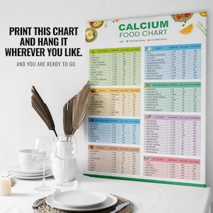 Calcium Food Chart: High Calcium Food List for Bone Health | Dairy ...