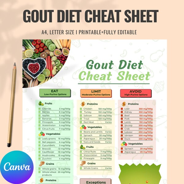 Gout Diet Cheat Sheet | Grocery List For Gout Diet | Low & High Purines Foods List | Gout Food List Printable