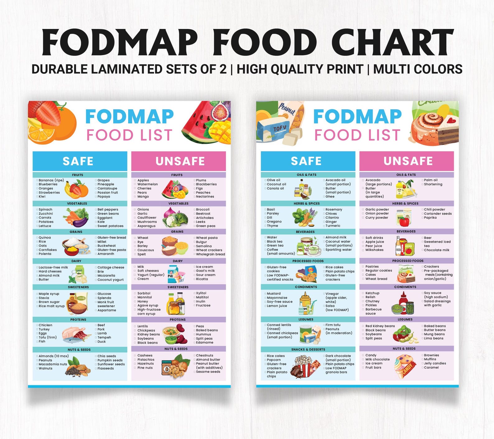 Food Angstrom Chart.pdf Laminated Low FODMAP Food List – Set of 2 Easy, Color-coded Ibs ...