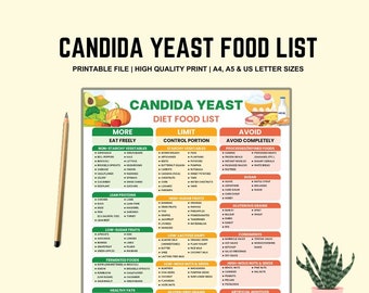 May include: A colourful Candida Yeast Diet Food List with categories: Eat Freely, Limit, and Avoid. Includes lists of vegetables, proteins, fruits, and other food groups. A pencil and a potted plant are in the image.