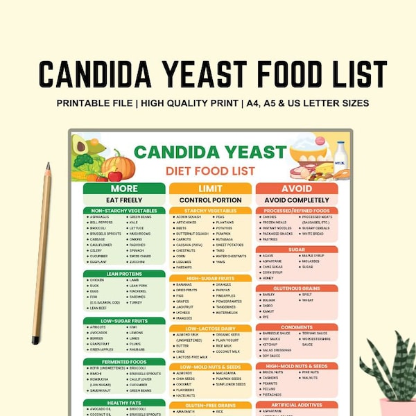 Lista produktów w diecie drożdżakowej Candida na diecie niskocukrowej i niskowęglowodanowej, bezglutenowej i przeciwgrzybicznej diecie anty-Candida, plan posiłków bez drożdży