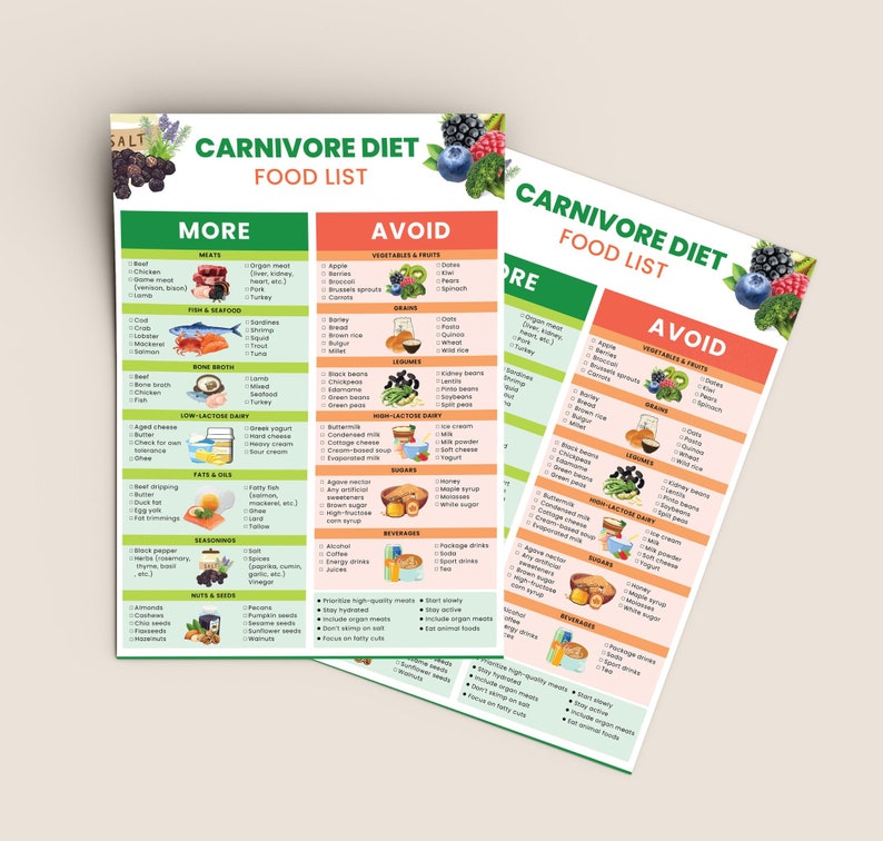 May include: Two green and orange printable charts with the title "Carnivore Diet Food List". The charts list foods to eat and avoid on the carnivore diet. The left chart lists meats, fish, seafood, bone broth, low-lactose dairy, fats and oils, seasonings, nuts and seeds. The right chart lists vegetables and fruits, grains, legumes, high-lactose dairy, sugars, and beverages.
