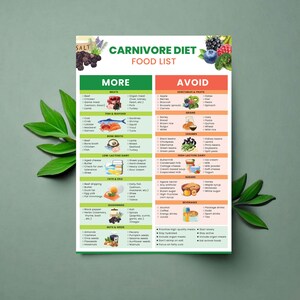 May include: A green and white printable chart with the title "Carnivore Diet Food List". The chart lists foods to eat and avoid on a carnivore diet. The foods are categorized into "More" and "Avoid" sections. The "More" section includes meats, fish and seafood, bone broth, low-lactose dairy, fats and oils, seasonings, and nuts and seeds. The "Avoid" section includes vegetables and fruits, grains, legumes, high-lactose dairy, sugars, and beverages.